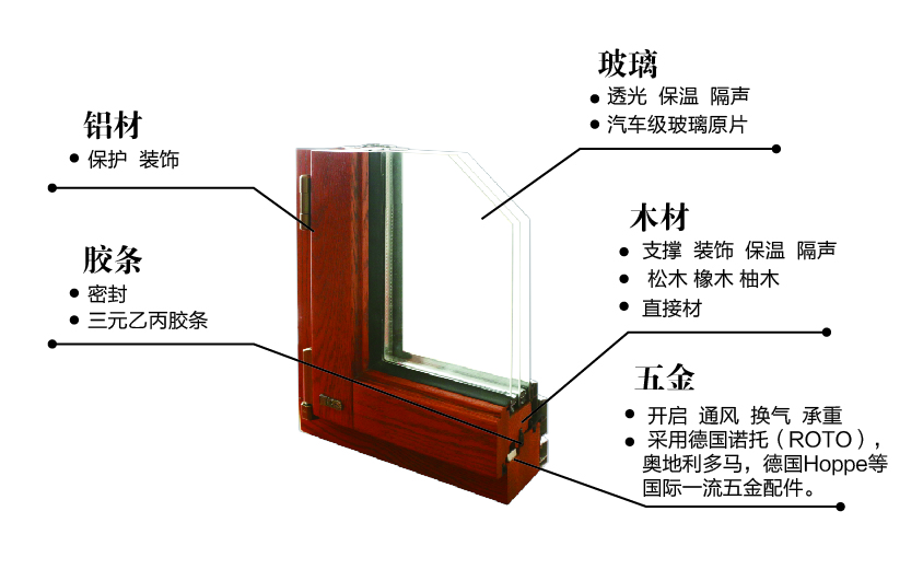 鋁包木結構圖